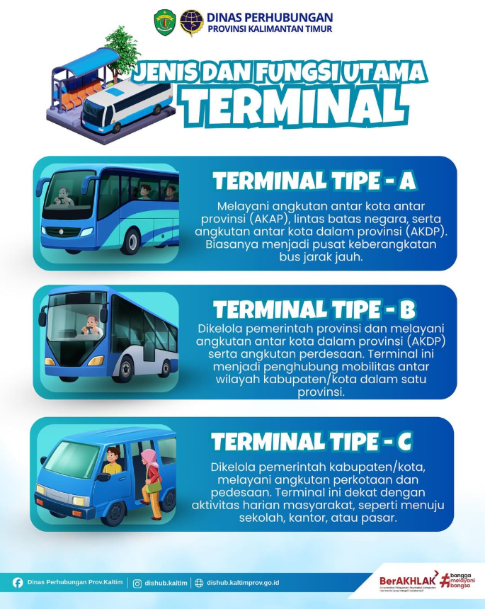 Jenis dan Fungsi Utama Terminal 