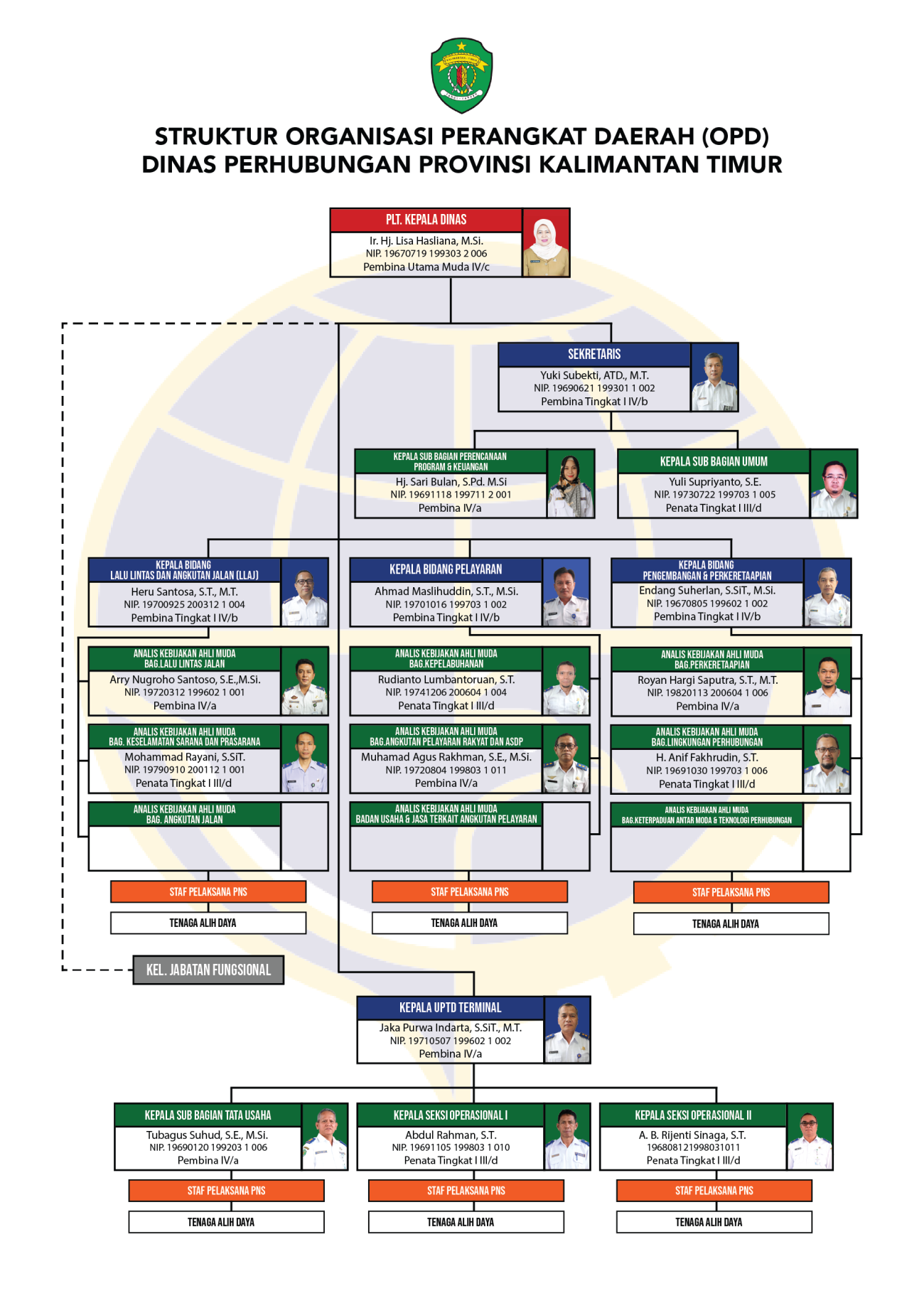 Struktur Organisasi Perangkat Daerah (OPD) Dinas Perhubungan Provinsi Kalimantan Timur