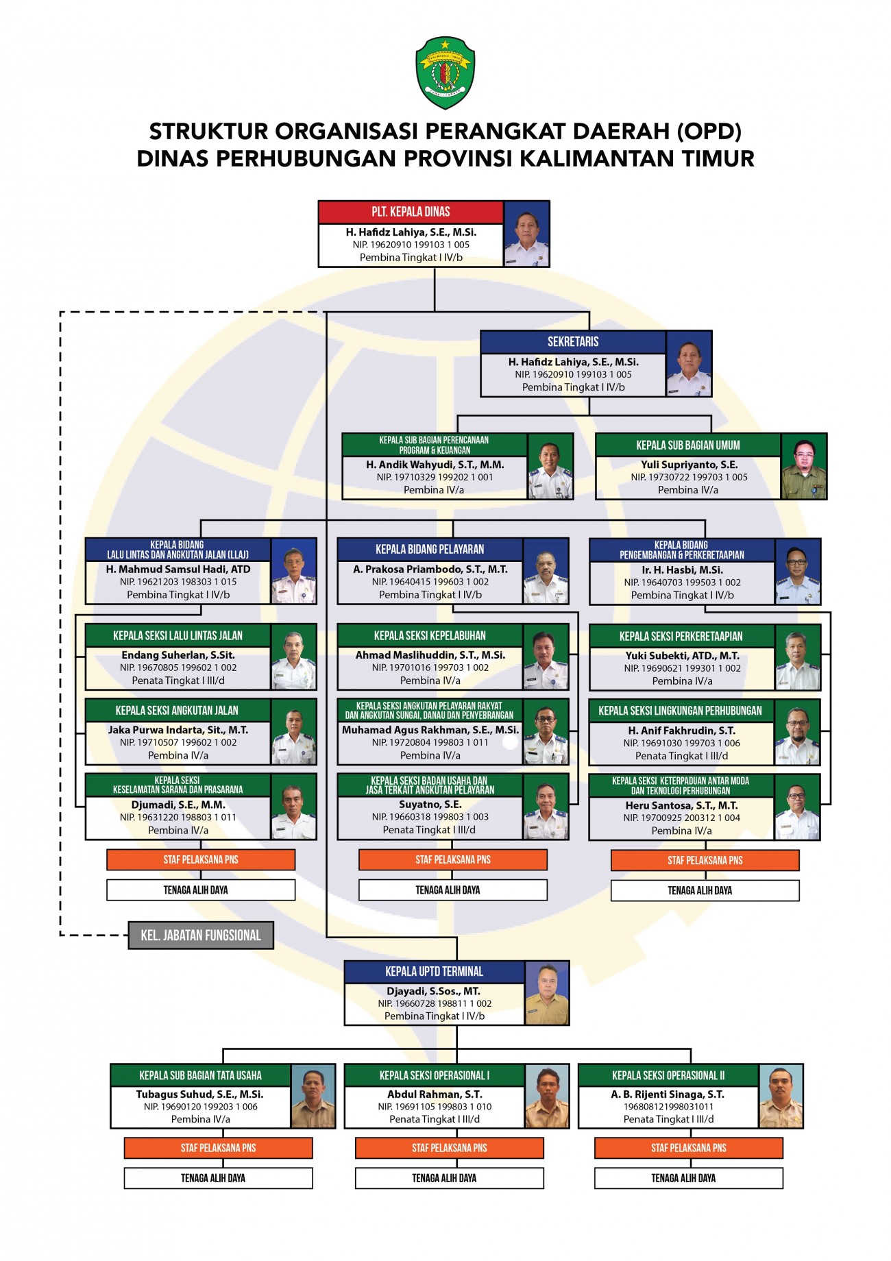 Struktur Organisasi Kemenhub