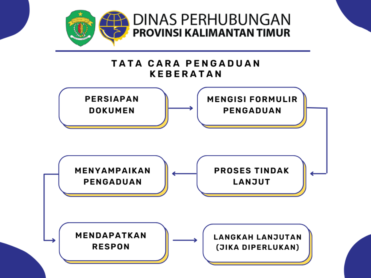 Tata Cara Pengaduan Keberatan